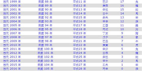 55年次屬|民國55年出生 西元 年齢對照表・台灣國定假期